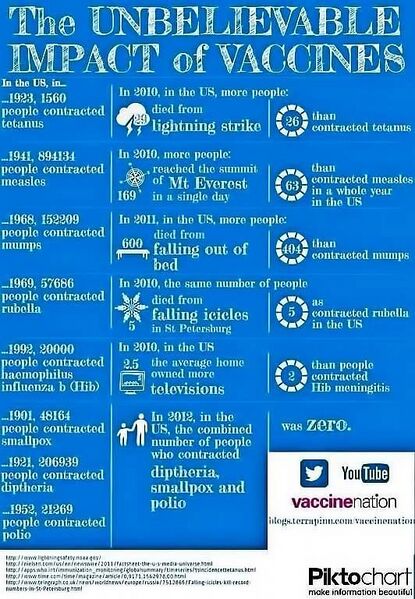 File:Vaccines the power of.jpg