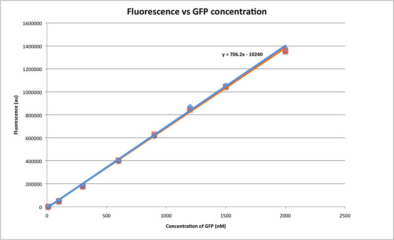 File:CalibrationCurve2009.png