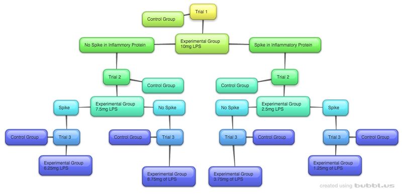 Description of image