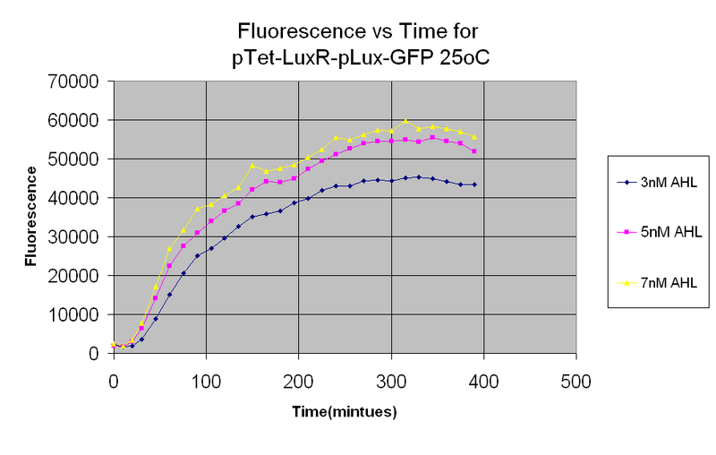 File:PLux 25oC 05-09.PNG