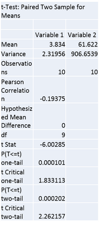 Description of image