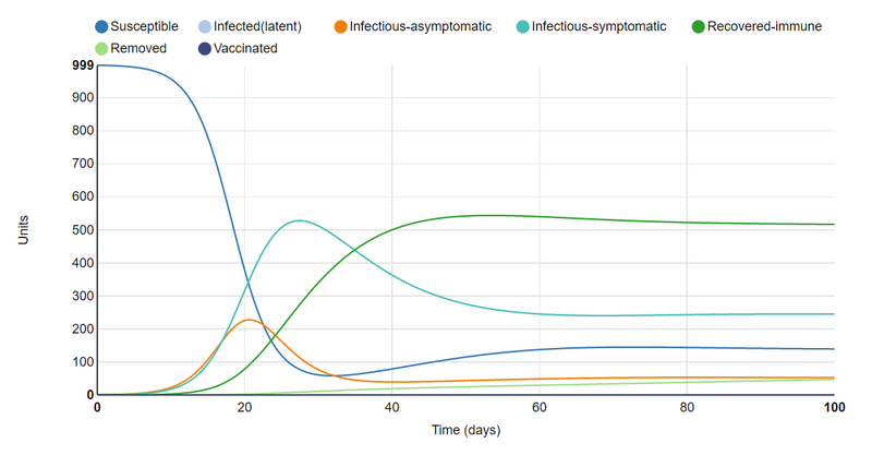 File:Aiden Burnett SIR graph 5.png
