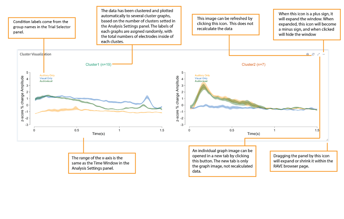 Cluster Visualization