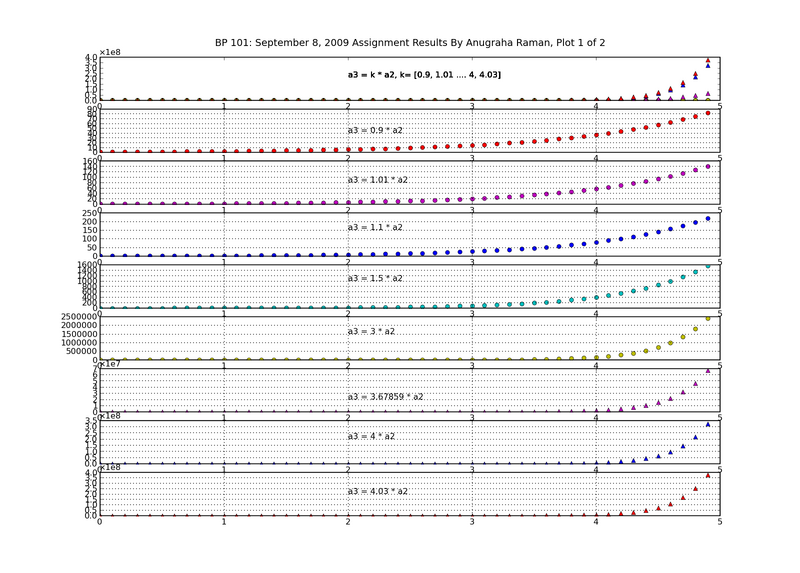 File:Exponential graphs.png