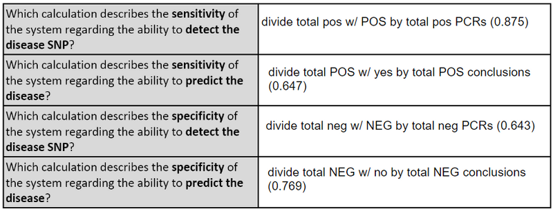 File:G91030 Conclusion Chart.png