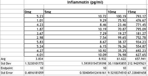 Description of image