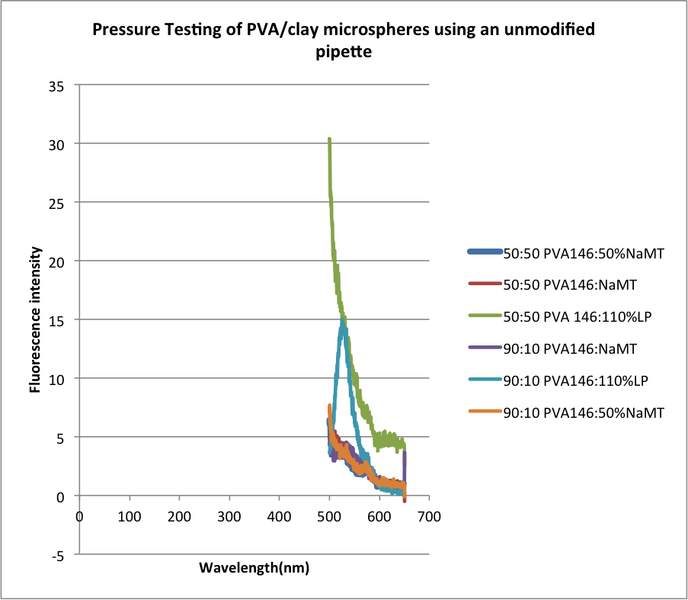 File:Pressure testing of micros146K unmodpipette.png