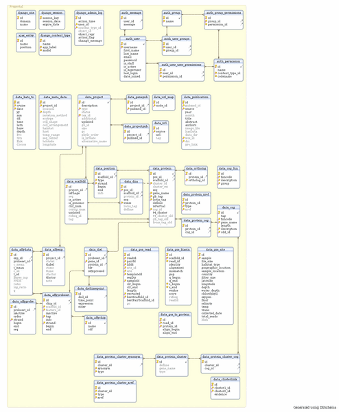 File:Ocean-DBschema.gif