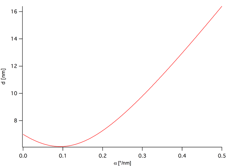File:TUM AB twist1.png