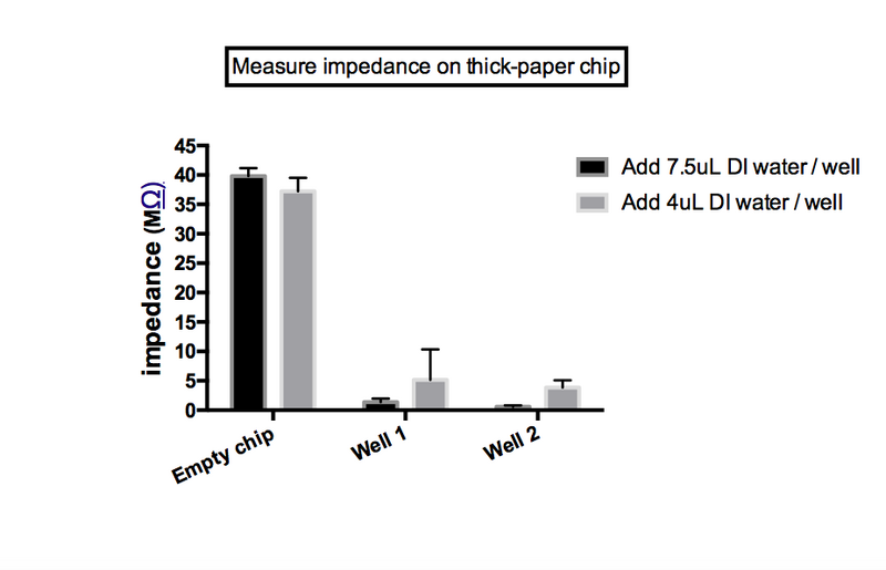 File:Thick paper.png