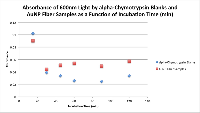 File:20151118 bonan bradford blanksnsamples.png