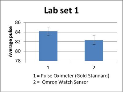 Description of image