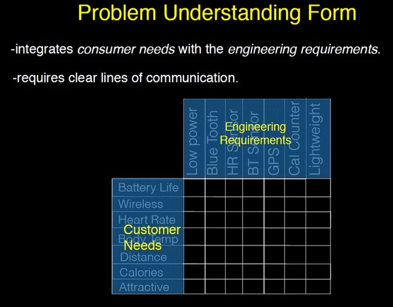 File:Problem Understanding Form Small.jpg