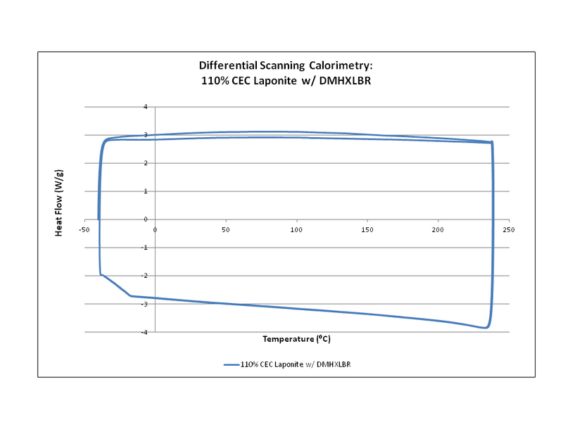 File:110 LP DMHXLBR.png