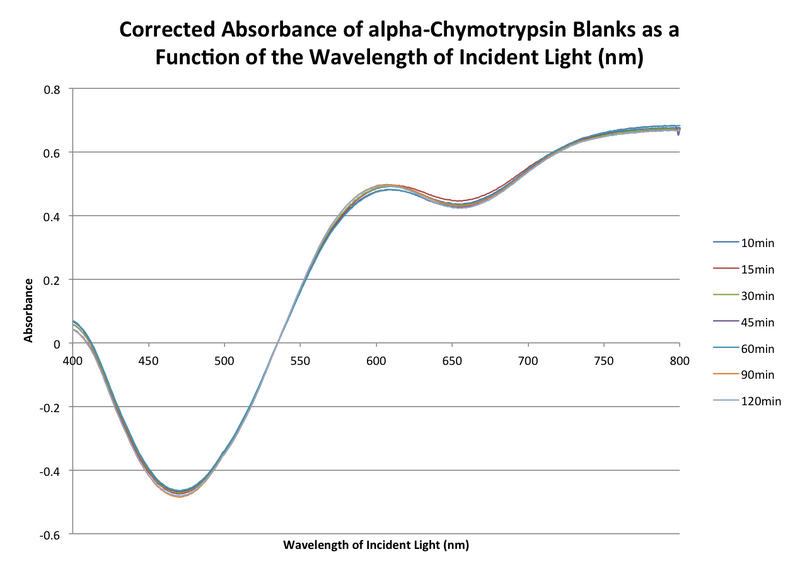 File:20151014 bradford achymo blanks.png
