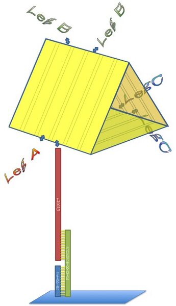 File:Field subst leg.jpg