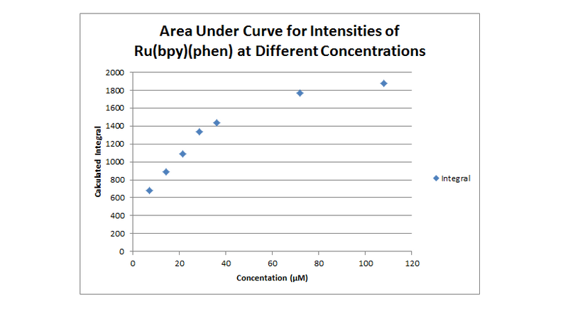 File:Integrals Ru.png
