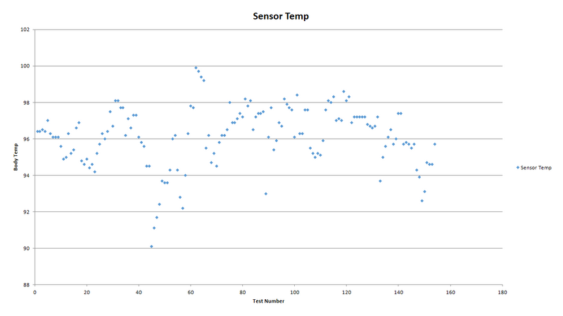 File:Sensortemp.png