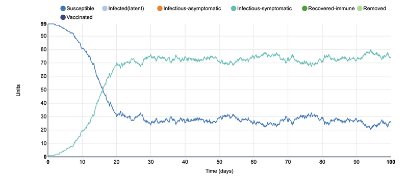 File:Horvath SIR Graph 9.png