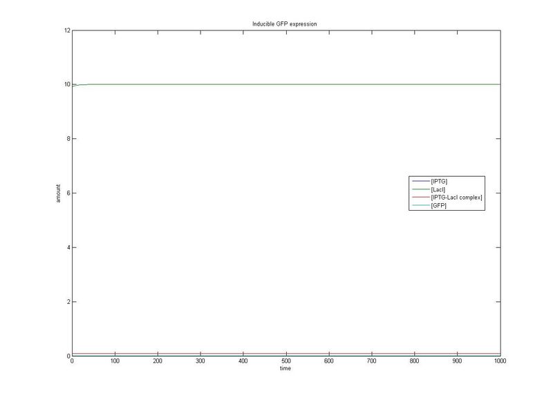File:IPTG0 Model 2.jpg