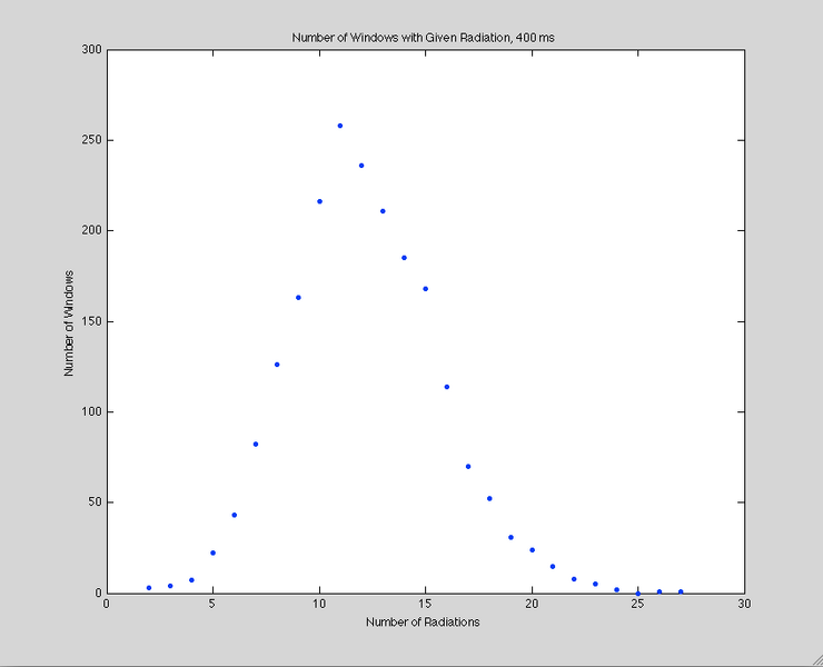 File:400 ms graph.png