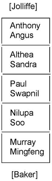 File:FC Allocation.tif