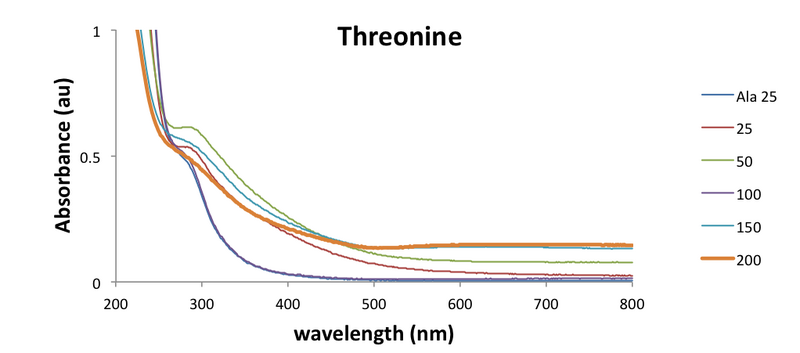 File:01112017 AuNP Thr.png
