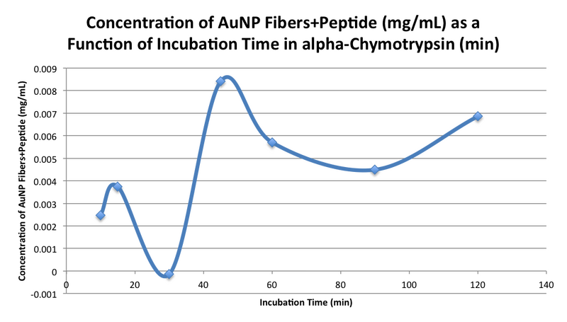 File:20151101 1006 05 bonan concentration.png