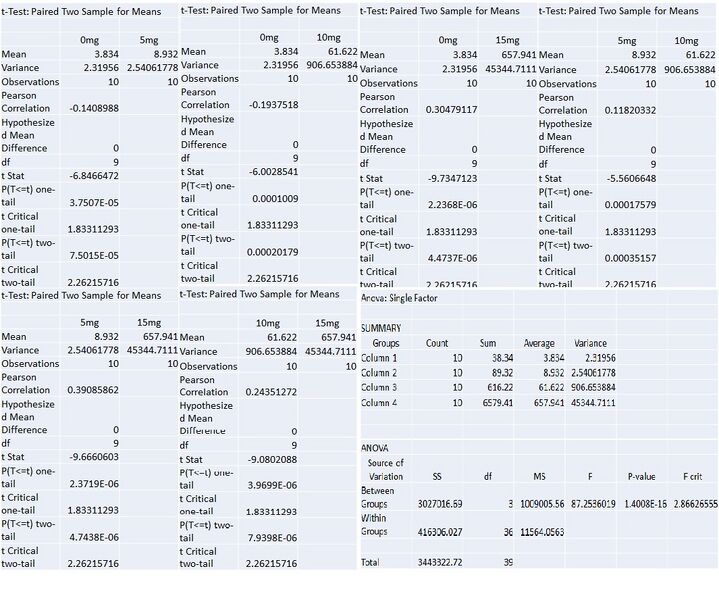 File:BME100 Group-9 3.jpg