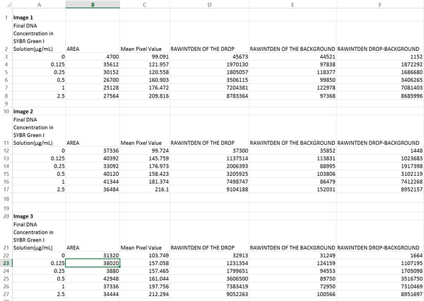 Description of image