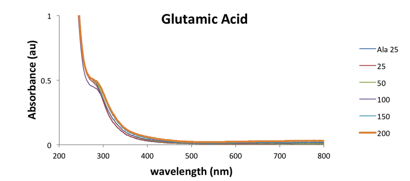 File:01112017 AuNP Glu.png