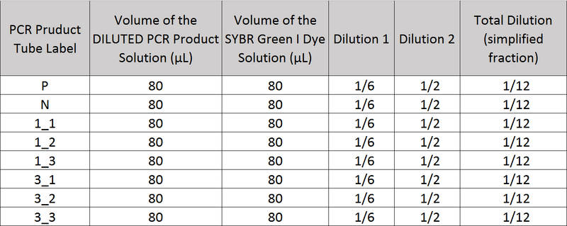 File:Bme lab 5 table 3.PNG