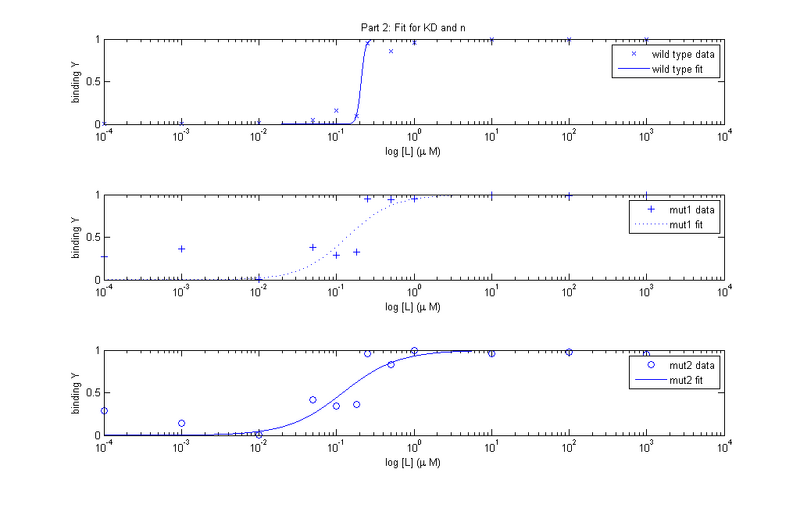 File:Figure3 TRPink.tif