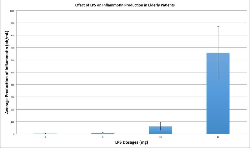 File:Human Data Graph.jpg