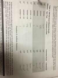 Picture of 100-fold Serial Dilution results from the Hay Fusion Culture