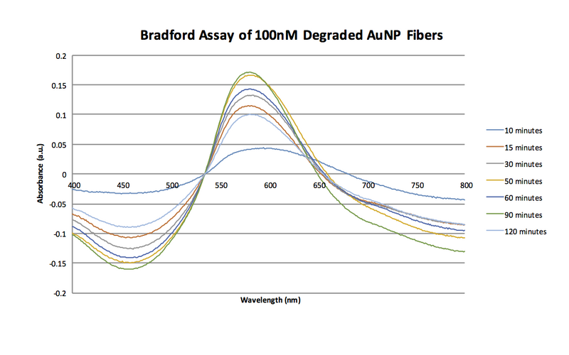 File:Bradford UV-Vis 10-20.png