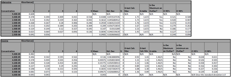 File:CHEM571 cmj 09.04.13 Class Data Analysis.png