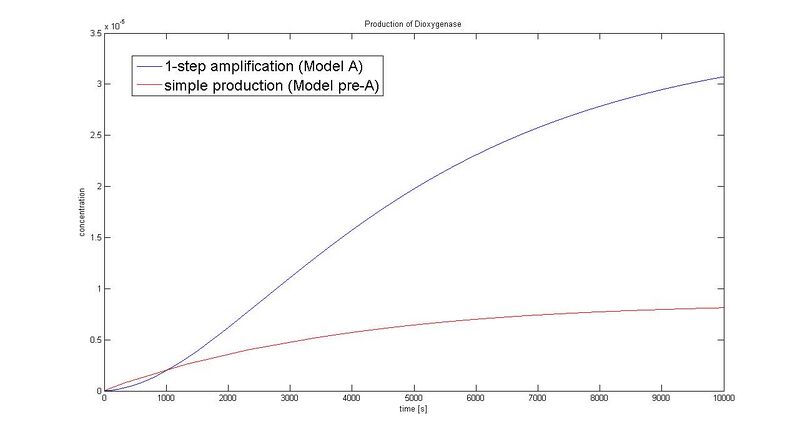 File:Comparison a - prea.jpg