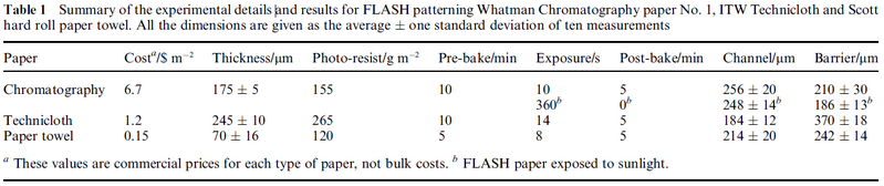 File:Cost comparison.png