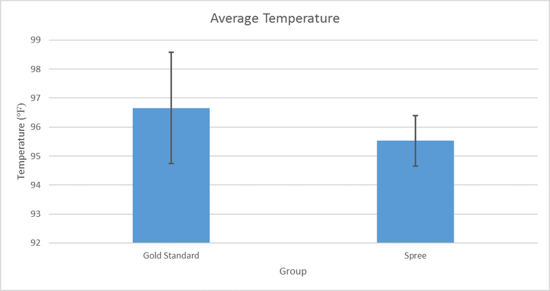 File:Group14 W8AM TemperatureData.png