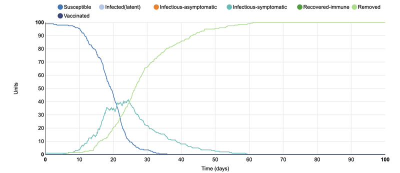 File:Horvath SIR Graph 8.png