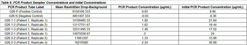 File:Lab 5 Data Table 6.PNG