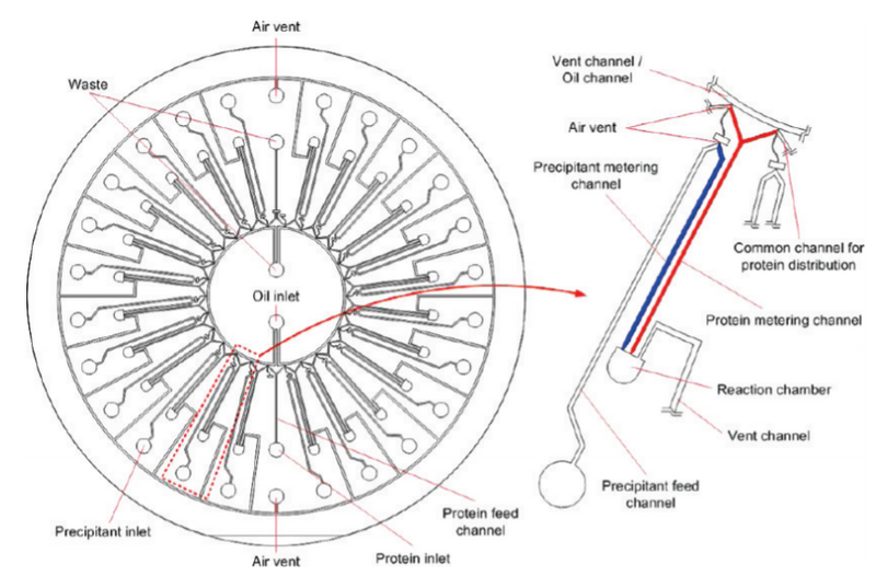 File:Protein Crystallization Device.PNG