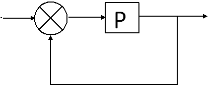 An example of a feedback loop