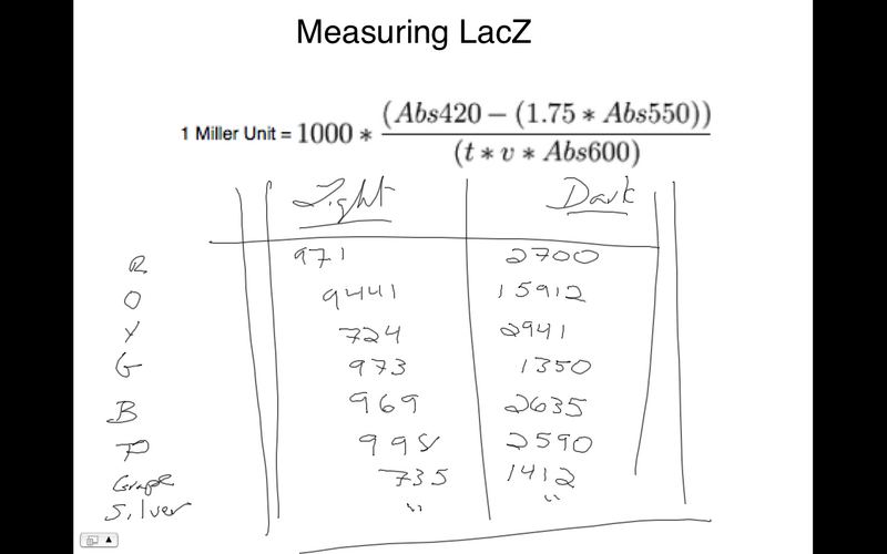 File:BactPhotoData light-dark.png