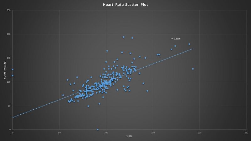File:Heart Rate Correlation.jpg