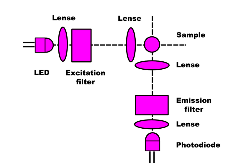 File:Open Fluorometer Design 2.png