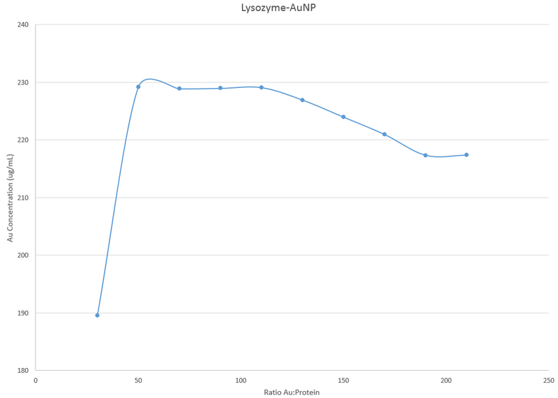 File:11.13.13 lyz AA2 cmj.png