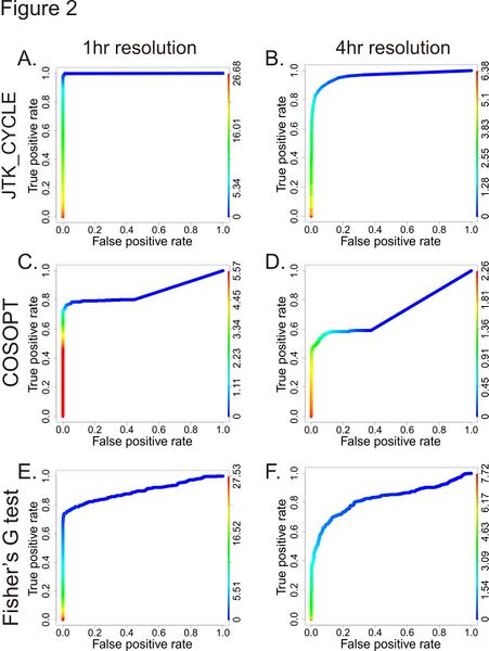 File:JTK Figure 2.jpg