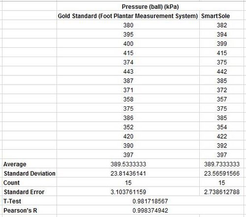 Description of image
